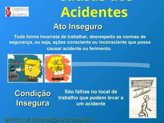 Toda forma incorreta de trabalhar, desrespeito as normas de
segurança, ou seja, ações consciente ou inconsciente que possa
causar acidente ou ferimento.
Ato Inseguro
Ato Inseguro
São falhas no local de
trabalho que podem levar a
um acidente
Causas dos
Acidentes
SERVIÇO DE SEGURANÇA DO TRABALHO
SERVIÇO DE SEGURANÇA DO TRABALHO
Condição
Condição
Insegura
Insegura
 