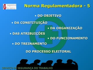 Norma Regulamentadora - 5
Norma Regulamentadora - 5
• DO OBJETIVO
DO OBJETIVO
• DA ORGANIZAÇÃO
DA ORGANIZAÇÃO
• DA CONSTITUIÇÃO
DA CONSTITUIÇÃO
• DAS ATRIBUIÇÕES
DAS ATRIBUIÇÕES
• DO TREINAMENTO
DO TREINAMENTO
• DO FUNCIONAMENTO
DO FUNCIONAMENTO
DO PROCESSO ELEITORAL
DO PROCESSO ELEITORAL
SERVIÇO DE SEGURANÇA DO TRABALHO
SERVIÇO DE SEGURANÇA DO TRABALHO
 