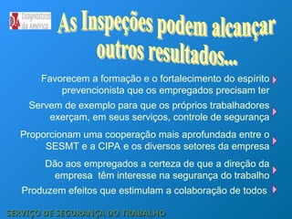 Favorecem a formação e o fortalecimento do espírito
prevencionista que os empregados precisam ter
Servem de exemplo para que os próprios trabalhadores
exerçam, em seus serviços, controle de segurança
Proporcionam uma cooperação mais aprofundada entre o
SESMT e a CIPA e os diversos setores da empresa
Dão aos empregados a certeza de que a direção da
empresa têm interesse na segurança do trabalho
Produzem efeitos que estimulam a colaboração de todos
SERVIÇO DE SEGURANÇA DO TRABALHO
SERVIÇO DE SEGURANÇA DO TRABALHO
 
