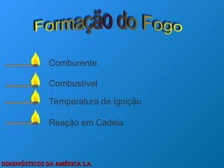 DIAGNÓSTICOS DA AMÉRICA S.A.
DIAGNÓSTICOS DA AMÉRICA S.A.
Comburente
Combustível
Temperatura de Ignição
Reação em Cadeia
 