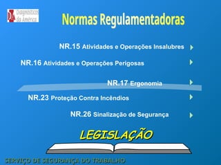 NR.23 Proteção Contra Incêndios
NR.16 Atividades e Operações Perigosas
NR.17 Ergonomia
NR.26 Sinalização de Segurança
NR.15 Atividades e Operações Insalubres
SERVIÇO DE SEGURANÇA DO TRABALHO
SERVIÇO DE SEGURANÇA DO TRABALHO
LEGISLAÇÃO
LEGISLAÇÃO
 