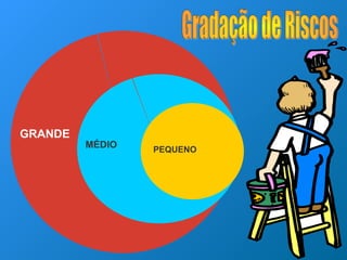GRANDE
MÉDIO PEQUENO
 