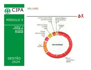 CIPA
.
MÓDULO V
HIV /
AIDS
HIV / AIDS
GESTÃO
2024
 