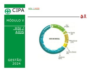 CIPA
.
MÓDULO V
HIV /
AIDS
HIV / AIDS
GESTÃO
2024
 