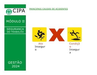 CIPA
.
MÓDULO II
SEGURANÇA
DO TRABALHO
PRINCIPAIS CAUSAS DE ACIDENTES
GESTÃO
Ato
Insegur
o
2024
Condiçã
o
Insegur
a
 
