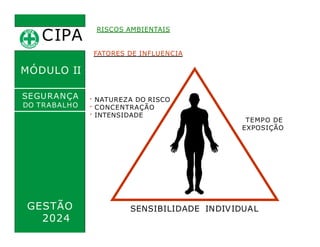CIPA
.
RISCOS AMBIENTAIS
MÓDULO II
FATORES DE INFLUENCIA
TEMPO DE
• NATUREZA DO RISCO
• CONCENTRAÇÃO
• INTENSIDADE
SEGURANÇA
DO TRABALHO
EXPOSIÇÃO
GESTÃO
2024
SENSIBILIDADE INDIVIDUAL
 