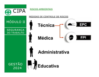 CIPA
.
MÓDULO II
RISCOS AMBIENTAIS
MEDIDAS DE CONTROLE DE RISCOS
Técnica EPC
EPI
Médica
SEGURANÇA
DO TRABALHO
Administrativa
GESTÃO
2024 Educativa
 