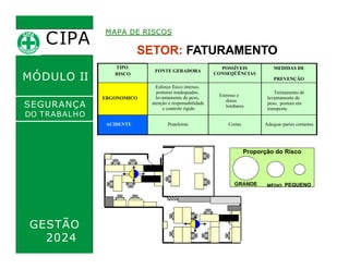 CIPA
.
MÓDULO II
SEGURANÇA
DO TRABALHO
MAPA DE RISCOS
SETOR: FATURAMENTO
TIPO
RISCO
FONTE GERADORA
POSSÍVEIS
CONSEQÜÊNCIAS
MEDIDAS DE
PREVENÇÃO
ERGONOMICO
Esforço físico intenso,
posturas inadequadas,
levantamento de peso,
atenção e responsabilidade
e controle rígido
Estresse e
dores
lombares
Treinamento de
levantamento de
peso, postura em
transporte.
ACIDENTE Prateleiras Cortes Adequar partes cortantes
GRANDE MÉDIO PEQUENO
Proporção do Risco
GESTÃO
2024
 