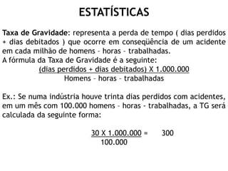 ESTATÍSTICAS
Taxa de Gravidade: representa a perda de tempo ( dias perdidos
+ dias debitados ) que ocorre em conseqüência de um acidente
em cada milhão de homens – horas – trabalhadas.
A fórmula da Taxa de Gravidade é a seguinte:
(dias perdidos + dias debitados) X 1.000.000
Homens – horas – trabalhadas
Ex.: Se numa indústria houve trinta dias perdidos com acidentes,
em um mês com 100.000 homens – horas - trabalhadas, a TG será
calculada da seguinte forma:
30 X 1.000.000 = 300
100.000
 