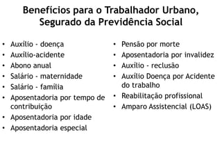 Benefícios para o Trabalhador Urbano,
Segurado da Previdência Social
• Auxílio - doença
• Auxílio-acidente
• Abono anual
• Salário - maternidade
• Salário - família
• Aposentadoria por tempo de
contribuição
• Aposentadoria por idade
• Aposentadoria especial
• Pensão por morte
• Aposentadoria por invalidez
• Auxílio - reclusão
• Auxílio Doença por Acidente
do trabalho
• Reabilitação profissional
• Amparo Assistencial (LOAS)
 