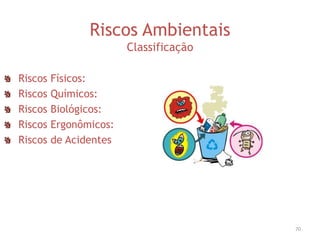 Riscos Ambientais
Classificação
Riscos Físicos:
Riscos Químicos:
Riscos Biológicos:
Riscos Ergonômicos:
Riscos de Acidentes
70
 