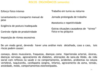 74
Esforço físico intenso
Levantamento e transporte manual de
peso
Exigência de postura inadequada
Controle rígido de produtividade
Imposição de ritmos excessivos
RISCOS ERGONÔMICOS (amarelo)
De um modo geral, devendo haver uma análise mais detalhada, caso a caso, tais
riscos podem causar:
cansaço, dores musculares, fraquezas, doenças como hipertensão arterial, úlceras,
doenças nervosas, agravamento do diabetes, alterações do sono,da libido, da vida
social com reflexos na saúde e no comportamento, acidentes, problemas na coluna
vertebral, taquicardia, cardiopatia (angina, infarto), agravamento da asma, tensão,
ansiedade, medo, comportamentos estereotipados.
Trabalho em turno ou noturno
Jornada prolongada de trabalho
Monotonia e repetitividade
Outras situações causadoras de “stress”
físico e/ou psíquico
 