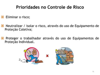 Prioridades no Controle de Risco
 Eliminar o risco;
 Neutralizar / isolar o risco, através do uso de Equipamento de
Proteção Coletiva;
 Proteger o trabalhador através do uso de Equipamentos de
Proteção Individual.
76
 