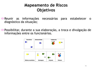 Mapeamento de Riscos
Objetivos
Reunir as informações necessárias para estabelecer o
diagnóstico da situação;
Possibilitar, durante a sua elaboração, a troca e divulgação de
informações entre os funcionários.
78
 