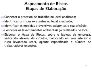Mapeamento de Riscos
Etapas de Elaboração
Conhecer o processo de trabalho no local analisado;
Identificar os riscos existentes no local analisado;
Identificar as medidas preventivas existentes e sua eficácia;
Conhecer os levantamentos ambientais já realizados no local;
Elaborar o Mapa de Riscos, sobre o lay-out da empresa,
indicando através de círculos, colocando em seu interior o
risco levantado (cor), agente especificado e número de
trabalhadores expostos.
79
 