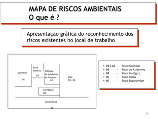 80
MAPA DE RISCOS AMBIENTAIS
O que é ?
Apresentação gráfica do reconhecimento dos
riscos existentes no local de trabalho
banheiro
04
Área
externa
03
Estoque
de produtos
de limpeza
02
Sala
03 - 06
Escritório
06
Lavanderia
05
• 01 e 02 - Risco Químico
• 03 - Risco de Acidentes
• 04 - Risco Biológico
• 05 - Risco Físico
• 06 - Risco Ergonômico
 