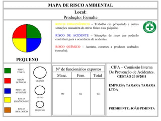 MAPA DE RISCO AMBIENTAL
Local:
Produção: Esmalte
RISCO ERGONÔMICO – Trabalho em pé/sentado e outras
situações causadora do stress físico e/ou psíquico.
RISCO DE ACIDENTE – Situações de risco que poderão
contribuir para a ocorrência de acidentes.
RISCO QUÍMICO – Acetato, corantes e produtos acabados
(esmalte).
PEQUENO
RISCO
FÍSICO
RISCO
QUÍMICO
RISCO DE
ACIDENTE
RISCO
ERGÔNOMICO
RISCO
BIOLOGICO
PEQUENO
MEDIO
GRANDE
Nº de funcionários expostos
Masc. Fem. Total
CIPA – Comissão Interna
De Prevenção de Acidentes.
GESTÃO 2010/2011
PRESIDENTE: JOÃO PIMENTA
EMPRESA TARARA TARARA
LTDA
00 02 02
 