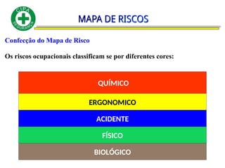 Confecção do Mapa de Risco
Os riscos ocupacionais classificam se por diferentes cores:
QUÍMICO
ERGONOMICO
ACIDENTE
FÍSICO
BIOLÓGICO
 