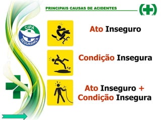 PRINCIPAIS CAUSAS DE ACIDENTES
Ato Inseguro
Condição Insegura
Ato Inseguro +
Condição Insegura
 
