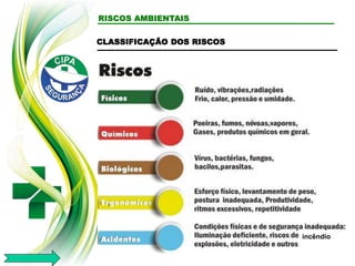 RISCOS AMBIENTAIS
CLASSIFICAÇÃO DOS RISCOS
incêndio
 
