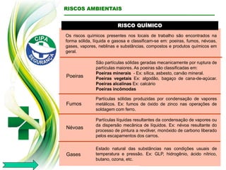 RISCO QUÍMICO
RISCOS AMBIENTAIS
Os riscos químicos presentes nos locais de trabalho são encontrados na
forma sólida, líquida e gasosa e classificam-se em: poeiras, fumos, névoas,
gases, vapores, neblinas e substâncias, compostos e produtos químicos em
geral.
Poeiras
São partículas sólidas geradas mecanicamente por ruptura de
partículas maiores. As poeiras são classificadas em:
Poeiras minerais - Ex: sílica, asbesto, carvão mineral.
Poeiras vegetais Ex: algodão, bagaço de cana-de-açúcar.
Poeiras alcalinas Ex: calcário
Poeiras incômodas
Fumos
Partículas sólidas produzidas por condensação de vapores
metálicos. Ex: fumos de óxido de zinco nas operações de
soldagem com ferro.
Névoas
Partículas líquidas resultantes da condensação de vapores ou
da dispersão mecânica de líquidos. Ex: névoa resultante do
processo de pintura a revólver, monóxido de carbono liberado
pelos escapamentos dos carros.
Gases
Estado natural das substâncias nas condições usuais de
temperatura e pressão. Ex: GLP, hidrogênio, ácido nítrico,
butano, ozona, etc.
 