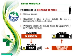 RISCOS AMBIENTAIS
PRIODIDADES NO CONTROLE DE RISCO
 Eliminar o risco;
 Neutralizar / isolar o risco, através do uso de
Equipamento de Proteção Coletiva;
 Proteger o trabalhador através do uso de Equipamentos
de Proteção Individual.
EPC
O RISCO
ELIMINAR
APLICAR
RISCO AINDA
PRESENTE
EPI
APLICAR
 