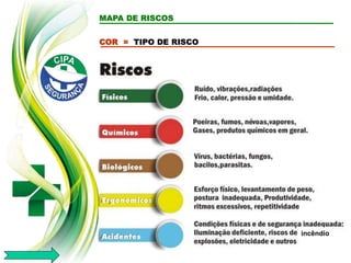 MAPA DE RISCOS
COR = TIPO DE RISCO
incêndio
 