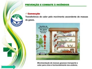  Convecção
Transferência de calor pelo movimento ascendente de massas
de gases.
Movimentação de massas gasosas transporta o
calor para cima e horizontalmente nos andares.
PREVENÇÃO E COMBATE À INCÊNDIOS
 
