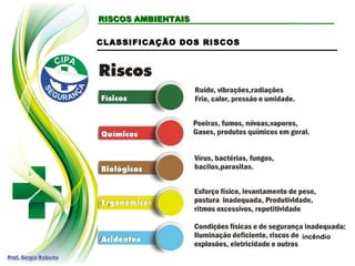 RISCOS AMBIENTAISRISCOS AMBIENTAIS
CLASSIFICAÇÃO DOS RISCOS
incêndio
 