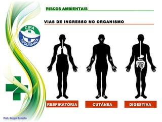 DIGESTIVADIGESTIVACUTÂNEACUTÂNEA
RISCOS AMBIENTAISRISCOS AMBIENTAIS
VIAS DE INGRESSO NO ORGANISMO
RESPIRATÓRIARESPIRATÓRIA
 
