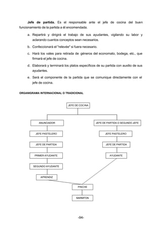 Jefe de partida. Es el responsable ante el jefe de cocina del buen 
funcionamiento de la partida a él encomendada. 
a. Repartirá y dirigirá el trabajo de sus ayudantes, vigilando su labor y 
aclarando cuantos conceptos sean necesarios. 
b. Confeccionará el "relevée" si fuera necesario. 
c. Hará los vales para retirada de géneros del economato, bodega, etc., que 
-94- 
firmará el jefe de cocina. 
d. Elaborará y terminará los platos específicos de su partida con auxilio de sus 
ayudantes. 
e. Será el componente de la partida que se comunique directamente con el 
jefe de cocina. 
ORGANIGRAMA INTERNACIONAL O TRADICIONAL 
JEFE DE COCINA 
JEFE DE PARTIDA O SEGUNDO JEFE 
JEFE PASTELERO 
JEFE DE PARTIDA 
AYUDANTE 
ANUNCIADOR 
JEFE PASTELERO 
JEFE DE PARTIDA 
PRIMER AYUDANTE 
SEGUNDO AYUDANTE 
APRENDIZ 
PINCHE 
MARMITON 
 