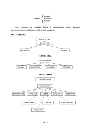 Los ejemplos de brigada dados a continuación serán llamados 
convencionalmente: reducida, media, grande y superior. 
JEFE DE COCINA 
Y 
CUARTO FRIO 
ENTRADERO SALSERO 
JEFE DE COCINA 
SALSERO CUARTO FRIO ENTRADERO PASTELERO 
-100- 
BRIGADA REDUCIDA 
BRIGADA MEDIA 
BRIGADA GRANDE 
JEFE DE COCINA 
SEGUNDO JEFE 
CORRETURNOS PASTELERO SALSERO ENTRADERO PESCADERO 
CUARTO FRIO FAMILIAR ESPECIALIDADES 
PARRILLERO 
Asador 
Parrillero 
Salsero 
Salsero 
 