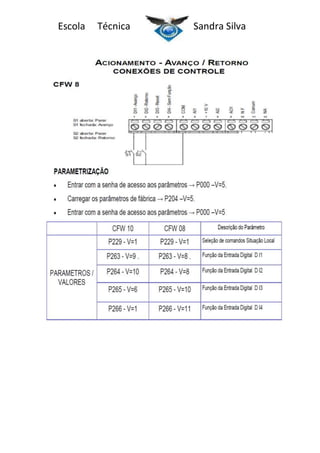 Escola

Técnica

Sandra Silva

 