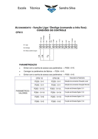 Escola

Técnica

Sandra Silva

 