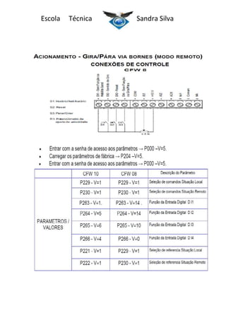 Escola

Técnica

Sandra Silva

 