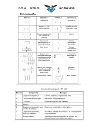 Escola

Técnica

Simbologia gráfica

Sandra Silva

 