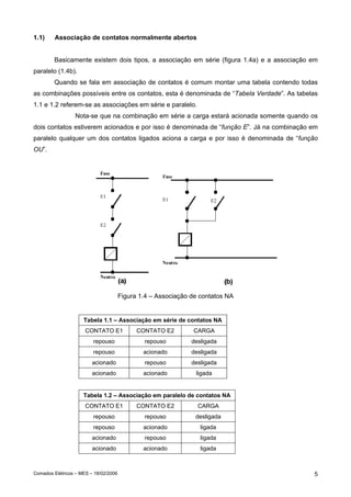 1.1)

Associação de contatos normalmente abertos
Basicamente existem dois tipos, a associação em série (figura 1.4a) e a associação em

paralelo (1.4b).
Quando se fala em associação de contatos é comum montar uma tabela contendo todas
as combinações possíveis entre os contatos, esta é denominada de “Tabela Verdade”. As tabelas
1.1 e 1.2 referem-se as associações em série e paralelo.
Nota-se que na combinação em série a carga estará acionada somente quando os
dois contatos estiverem acionados e por isso é denominada de “função E”. Já na combinação em
paralelo qualquer um dos contatos ligados aciona a carga e por isso é denominada de “função
OU”.

Figura 1.4 – Associação de contatos NA

Tabela 1.1 – Associação em série de contatos NA
CONTATO E1

CONTATO E2

CARGA

repouso

repouso

desligada

repouso

acionado

desligada

acionado

repouso

desligada

acionado

acionado

ligada

Tabela 1.2 – Associação em paralelo de contatos NA
CONTATO E1

CONTATO E2

CARGA

repouso

repouso

desligada

repouso

acionado

ligada

acionado

repouso

ligada

acionado

acionado

ligada

Comados Elétricos – MES – 18/02/2006

5

 