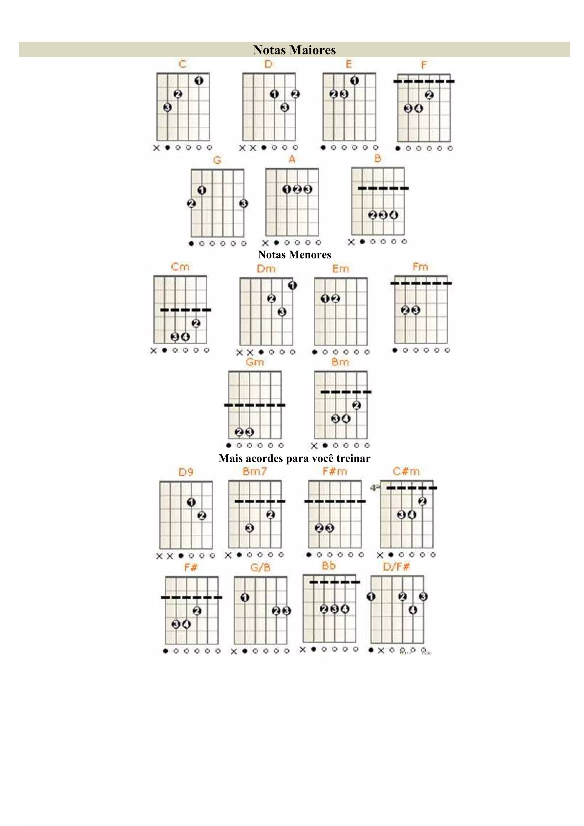 Notas Maiores




       Notas Menores




Mais acordes para você treinar
 