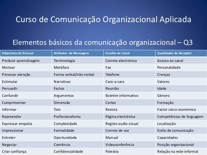 Curso de desenvolvimento organizacional