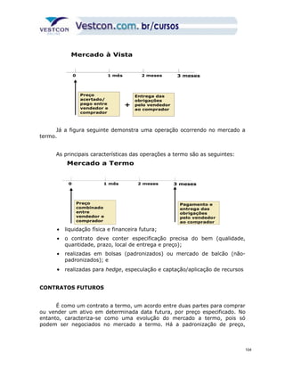 Mercado à Vista 
0 1 mês 
+ 
2 meses 
Preço 
acertado/ 
pago entre 
vendedor e 
comprador 
Entrega das 
obrigações 
pelo vendedor 
ao comprador 
3 meses 
Já a figura seguinte demonstra uma operação ocorrendo no mercado a 
termo. 
As principais características das operações a termo são as seguintes: 
Mercado a Termo 
0 1 mês 2 meses 
Preço 
combinado 
entre 
vendedor e 
comprador 
3 meses 
Pagamento e 
entrega das 
obrigações 
pelo vendedor 
ao comprador 
· liquidação física e financeira futura; 
· o contrato deve conter especificação precisa do bem (qualidade, 
quantidade, prazo, local de entrega e preço); 
· realizadas em bolsas (padronizados) ou mercado de balcão (não-padronizados); 
e 
· realizadas para hedge, especulação e captação/aplicação de recursos 
CONTRATOS FUTUROS 
É como um contrato a termo, um acordo entre duas partes para comprar 
ou vender um ativo em determinada data futura, por preço especificado. No 
entanto, caracteriza-se como uma evolução do mercado a termo, pois só 
podem ser negociados no mercado a termo. Há a padronização de preço, 
104 
 