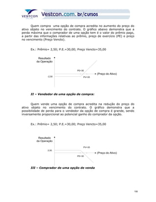 Quem compra uma opção de compra acredita no aumento do preço do 
ativo objeto no vencimento do contrato. O gráfico abaixo demonstra que a 
perda máxima que o comprador de uma opção tem é o valor do prêmio pago, 
a partir das informações relativas ao prêmio, preço de exercício (PE) e preço 
no vencimento (Preço Vencto). 
Ex.: Prêmio= 2,50; P.E.=30,00; Preço Vencto=35,00 
II – Vendedor de uma opção de compra: 
Quem vende uma opção de compra acredita na redução do preço do 
ativo objeto no vencimento do contrato. O gráfico demonstra que a 
possibilidade de perda para o vendedor da opção de compra é grande, sendo 
inversamente proporcional ao potencial ganho do comprador da opção. 
Ex.: Prêmio= 2,50; P.E.=30,00; Preço Vencto=35,00 
PV=35 
III – Comprador de uma opção de venda 
(Preço do Ativo) 
Resultado 
da Operação 
PE=30 
-2,50 PV=35 
(Preço do Ativo) 
Resultado 
da Operação 
PE=30 
2,50 
108 
 