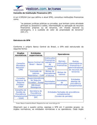 Conceito de Instituição Financeira (IF) 
A Lei 4.595/64 (Lei que definiu o atual SFN), conceitua instituições financeiras 
como: 
“as pessoas jurídicas públicas ou privadas, que tenham como atividade 
principal ou acessória a coleta, intermediação ou aplicação de recursos 
financeiros próprios ou de terceiros, em moeda nacional ou 
estrangeira, e a custódia de valor de propriedade de terceiros” 
(Art.17). 
Estrutura do SFN 
Conforme o próprio Banco Central do Brasil, o SFN está estruturado da 
seguinte forma: 
Orgãos 
normativos 
Entidades 
supervisoras 
Operadores 
Banco Central do 
Brasil - Bacen 
Instituições 
financeiras 
captadoras 
de 
depósitos à 
vista 
Demais 
instituições 
financeiras 
Conselho 
Monetário 
Nacional - 
CMN 
Comissão de 
Valores 
Mobiliários - CVM 
Bolsas de 
mercadorias 
e futuros 
Bolsas de 
valores 
Superintendência 
de Seguros 
Privados - Susep 
Conselho 
Nacional de 
Seguros 
Privados - 
CNSP 
IRB-Brasil 
Resseguros 
Sociedades 
seguradoras 
Sociedades 
capitalização 
Conselho de 
Gestão da 
Previdência 
Complementar 
- CGPC 
Secretaria de 
Previdência 
Complementar - 
SPC 
Entidades fechadas de previdência 
complementar 
(fundos de pensão) 
Fonte: Banco Central do Brasil. Disponível no site: www.bcb.gov.br 
Outros 
intermediários 
financeiros e 
administradores 
de recursos de 
terceiros 
de 
Entidades 
abertas de 
previdência 
complementar 
Observem que o quadro acima, segrega o SFN em 3 grandes grupos: os 
órgãos normativos, as entidades normativas e os operadores. Cada órgão 
2 
 