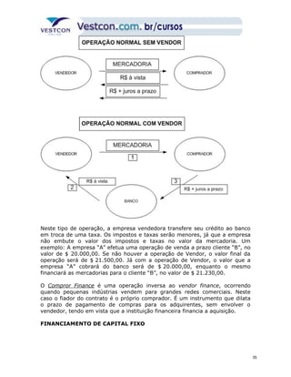 Neste tipo de operação, a empresa vendedora transfere seu crédito ao banco 
em troca de uma taxa. Os impostos e taxas serão menores, já que a empresa 
não embute o valor dos impostos e taxas no valor da mercadoria. Um 
exemplo: A empresa “A” efetua uma operação de venda a prazo cliente “B”, no 
valor de $ 20.000,00. Se não houver a operação de Vendor, o valor final da 
operação será de $ 21.500,00. Já com a operação de Vendor, o valor que a 
empresa “A” cobrará do banco será de $ 20.000,00, enquanto o mesmo 
financiará as mercadorias para o cliente “B”, no valor de $ 21.230,00. 
O Compror Finance é uma operação inversa ao vendor finance, ocorrendo 
quando pequenas indústrias vendem para grandes redes comerciais. Neste 
caso o fiador do contrato é o próprio comprador. É um instrumento que dilata 
o prazo de pagamento de compras para os adquirentes, sem envolver o 
vendedor, tendo em vista que a instituição financeira financia a aquisição. 
FINANCIAMENTO DE CAPITAL FIXO 
35 
 