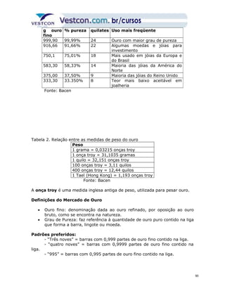 g ouro 
fino 
% pureza quilates Uso mais freqüente 
999,90 99,99% 24 Ouro com maior grau de pureza 
916,66 91,66% 22 Algumas moedas e jóias para 
750,1 75,01% 18 Mais usado em jóias da Europa e 
583,30 58,33% 14 Maioria das jóias da América do 
375,00 37,50% 9 Maioria das jóias do Reino Unido 
333,30 33.350% 8 Teor mais baixo aceitável em 
Fonte: Bacen 
investimento 
do Brasil 
Norte 
joalheria 
Tabela 2. Relação entre as medidas de peso do ouro 
Peso 
1 grama = 0,03215 onças troy 
1 onça troy = 31,1035 gramas 
1 quilo = 32,151 onças troy 
100 onças troy = 3,11 quilos 
400 onças troy = 12,44 quilos 
1 Tael (Hong Kong) = 1,193 onças troy 
Fonte: Bacen 
A onça troy é uma medida inglesa antiga de peso, utilizada para pesar ouro. 
Definições do Mercado de Ouro 
· Ouro fino: denominação dada ao ouro refinado, por oposição ao ouro 
bruto, como se encontra na natureza. 
· Grau de Pureza: faz referência à quantidade de ouro puro contido na liga 
que forma a barra, lingote ou moeda. 
Padrões preferidos: 
- “Três noves” = barras com 0,999 partes de ouro fino contido na liga. 
- “quatro noves” = barras com 0,9999 partes de ouro fino contido na 
liga. 
- “995” = barras com 0,995 partes de ouro fino contido na liga. 
90 
 
