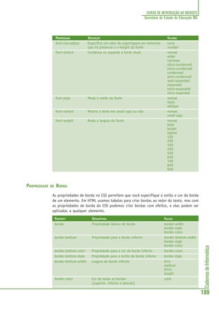 CadernosdeInformática
109
CURSO DE INTRODUÇÃO AO WEBSITE
Secretaria de Estado de Educação MG
PROPRIEDADE DESCRIÇÃO VALORES
font-size-adjust Especifica um valor de aspectopara um elemento none
que irá preservar o x-height da fonte number
font-stretch Condensa ou espande a fonte atual normal
wider
narrower
ultra-condensed
extra-condensed
condensed
semi-condensed
semi-expanded
expanded
extra-expanded
ultra-expanded
font-style Muda o estilo da fonte normal
italic
oblique
font-variant Mostra o texto em small-caps ou não normal
small-caps
font-weight Muda a largura da fonte normal
bold
bolder
lighter
100
200
300
400
500
600
700
800
900
PROPRIEDADE DE BORDA
As propriedades de borda no CSS permitem que você especifique o estilo e cor da borda
de um elemento. Em HTML usamos tabelas para criar bordas ao redor do texto, mas com
as propriedades de borda do CSS podemos criar bordas com efeitos, e elas podem ser
aplicadas a qualquer elemento.
PROPERTY DESCRIPTION VALUES
border Propriedade básica de borda border-width
border-style
border-color
border-bottom Propriedade para a borda inferior border-bottom-width
border-style
border-color
border-bottom-color Propriedade para a cor da borda inferior border-color
border-bottom-style Propriedade para o estilo da borda inferior border-style
border-bottom-width Largura da borda inferior thin
medium
thick
length
border-color Cor de todas as bordas color
(superior, inferior e laterais)
 