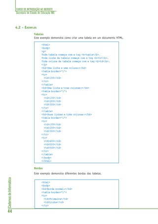 CURSO DE INTRODUÇÃO AO WEBSITE
Secretaria de Estado de Educação MG
44
CadernosdeInformática
4.2 - EXEMPLOS
Tabelas
Este exemplo demonstra como criar uma tabela em um documento HTML.
<html>
<body>
<p>
Toda tabela começa com a tag <b>table</b>.
Toda linha da tabela começa com a tag <b>tr</b>.
Toda coluna da tabela começa com a tag <b>td</b>.
</p>
<h4>Uma linha e uma coluna:</h4>
<table border="1">
<tr>
<td>100</td>
</tr>
</table>
<h4>Uma linha e tres colunas:</h4>
<table border="1">
<tr>
<td>100</td>
<td>200</td>
<td>300</td>
</tr>
</table>
<h4>Duas linhas e três colunas:</h4>
<table border="1">
<tr>
<td>100</td>
<td>200</td>
<td>300</td>
</tr>
<tr>
<td>400</td>
<td>500</td>
<td>600</td>
</tr>
</table>
</body>
</html>
Bordas
Este exemplo demonstra diferentes bordas das tabelas.
<html>
<body>
<h4>Borda normal:</h4>
<table border="1">
<tr>
<td>Primeira</td>
<td>Linha</td>
</tr>
 