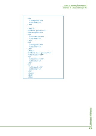 CadernosdeInformática
45
CURSO DE INTRODUÇÃO AO WEBSITE
Secretaria de Estado de Educação MG
<tr>
<td>Segunda</td>
<td>Linha</td>
</tr>
</table>
<h4>Borda grossa:</h4>
<table border="8">
<tr>
<td>Primeira</td>
<td>Linha</td>
</tr>
<tr>
<td>Segunda</td>
<td>Linha</td>
</tr>
</table>
<h4>Borda muito grossa:</h4>
<table border="15">
<tr>
<td>Primeira</td>
<td>Linha</td>
</tr>
<tr>
<td>Segunda</td>
<td>Linha</td>
</tr>
</table>
</body>
</html>
 