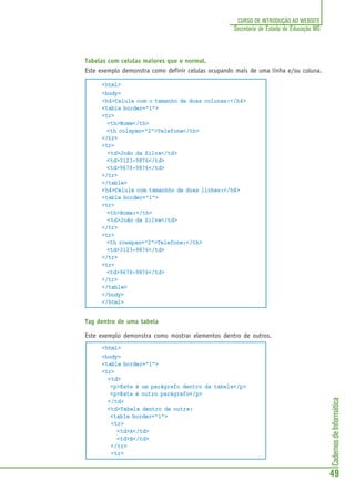 CadernosdeInformática
49
CURSO DE INTRODUÇÃO AO WEBSITE
Secretaria de Estado de Educação MG
Tabelas com celulas maiores que o normal.
Este exemplo demonstra como definir celulas ocupando mais de uma linha e/ou coluna.
<html>
<body>
<h4>Celula com o tamanho de duas colunas:</h4>
<table border="1">
<tr>
<th>Nome</th>
<th colspan="2">Telefone</th>
</tr>
<tr>
<td>João da Silva</td>
<td>3123-9876</td>
<td>9678-9876</td>
</tr>
</table>
<h4>Celula com tamanhho de duas linhas:</h4>
<table border="1">
<tr>
<th>Nome:</th>
<td>João da Silva</td>
</tr>
<tr>
<th rowspan="2">Telefone:</th>
<td>3123-9876</td>
</tr>
<tr>
<td>9678-9876</td>
</tr>
</table>
</body>
</html>
Tag dentro de uma tabela
Este exemplo demonstra como mostrar elementos dentro de outros.
<html>
<body>
<table border="1">
<tr>
<td>
<p>Este é um parágrafo dentro da tabela</p>
<p>Este é outro parágrafo</p>
</td>
<td>Tabela dentro de outra:
<table border="1">
<tr>
<td>A</td>
<td>B</td>
</tr>
<tr>
 