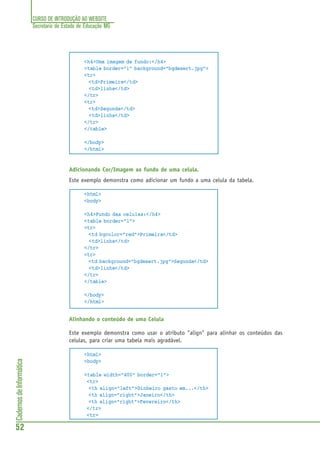 CURSO DE INTRODUÇÃO AO WEBSITE
Secretaria de Estado de Educação MG
52
CadernosdeInformática
<h4>Uma imagem de fundo:</h4>
<table border="1" background="bgdesert.jpg">
<tr>
<td>Primeira</td>
<td>linha</td>
</tr>
<tr>
<td>Segunda</td>
<td>linha</td>
</tr>
</table>
</body>
</html>
Adicionando Cor/Imagem ao fundo de uma celula.
Este exemplo demonstra como adicionar um fundo a uma celula da tabela.
<html>
<body>
<h4>Fundo das celulas:</h4>
<table border="1">
<tr>
<td bgcolor="red">Primeira</td>
<td>linha</td>
</tr>
<tr>
<td background="bgdesert.jpg">Segunda</td>
<td>linha</td>
</tr>
</table>
</body>
</html>
Alinhando o conteúdo de uma Celula
Este exemplo demonstra como usar o atributo "align" para alinhar os conteúdos das
celulas, para criar uma tabela mais agradável.
<html>
<body>
<table width="400" border="1">
<tr>
<th align="left">Dinheiro gasto em...</th>
<th align="right">Janeiro</th>
<th align="right">Fevereiro</th>
</tr>
<tr>
 