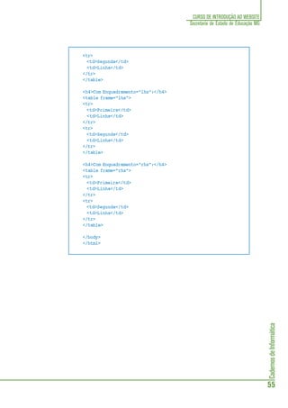 CadernosdeInformática
55
CURSO DE INTRODUÇÃO AO WEBSITE
Secretaria de Estado de Educação MG
<tr>
<td>Segunda</td>
<td>Linha</td>
</tr>
</table>
<h4>Com Enquadramento="lhs":</h4>
<table frame="lhs">
<tr>
<td>Primeira</td>
<td>Linha</td>
</tr>
<tr>
<td>Segunda</td>
<td>Linha</td>
</tr>
</table>
<h4>Com Enquadramento="rhs":</h4>
<table frame="rhs">
<tr>
<td>Primeira</td>
<td>Linha</td>
</tr>
<tr>
<td>Segunda</td>
<td>Linha</td>
</tr>
</table>
</body>
</html>
 